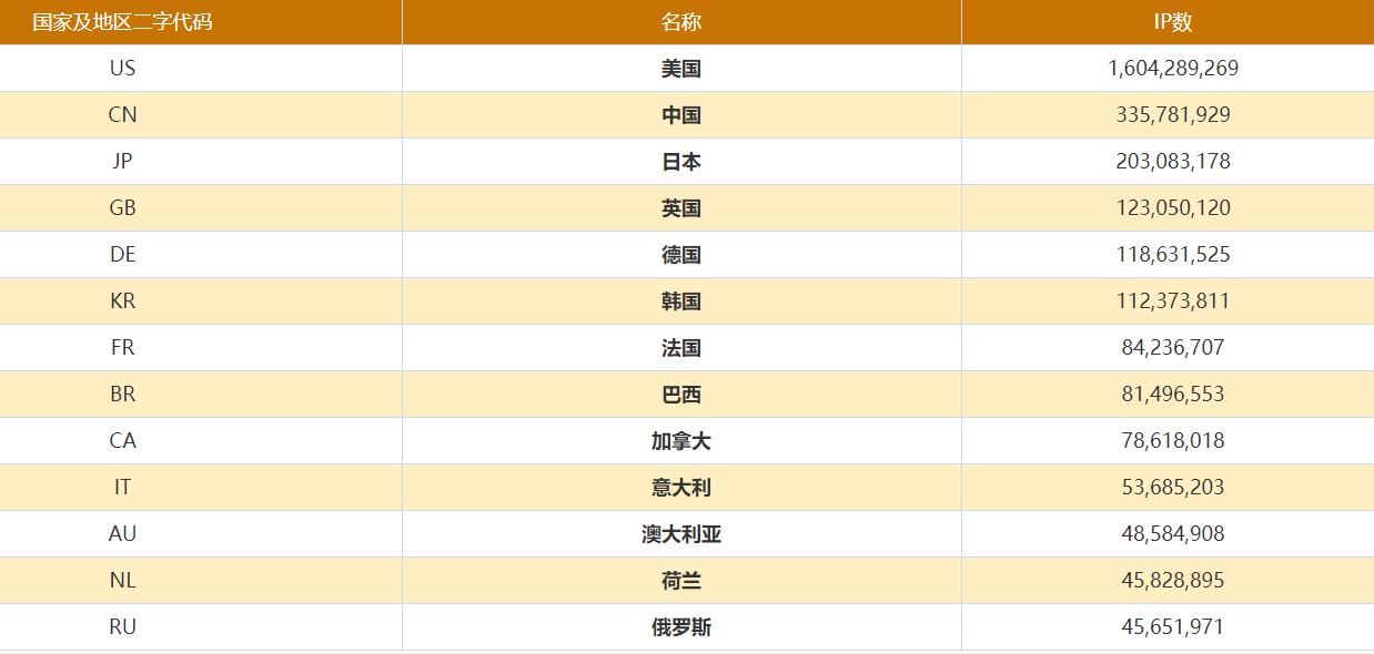 GCGC黄金城集团-官网