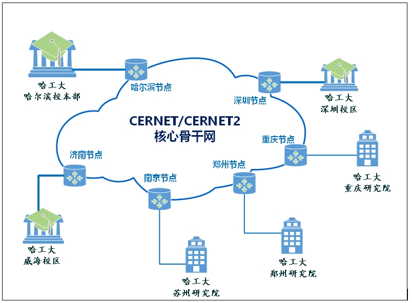 GCGC黄金城集团-官网